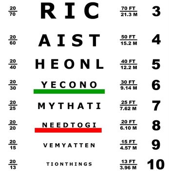 Eyeglass chart on sale