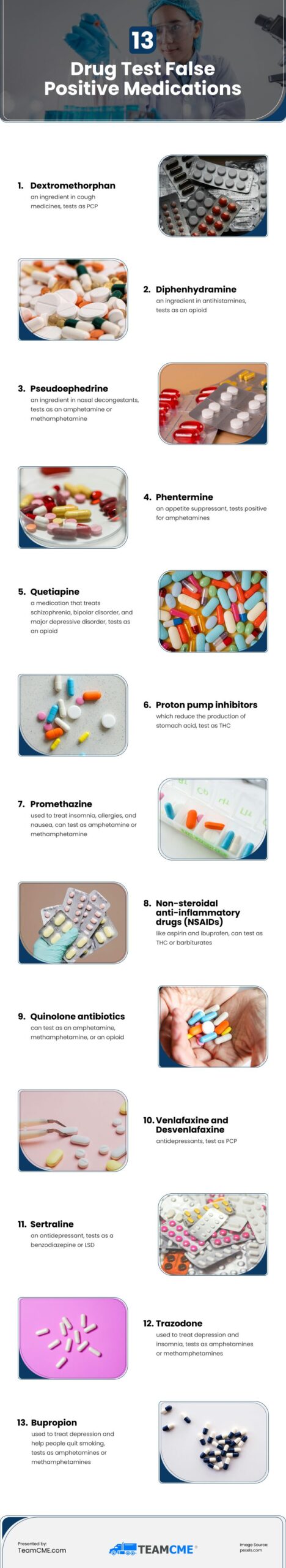 13 Drug Test False Positive Medications Infographic